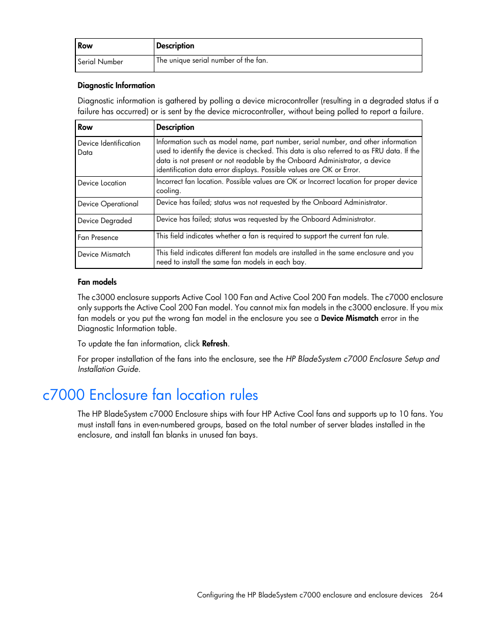 C7000 enclosure fan location rules | HP Onboard Administrator User Manual | Page 264 / 347
