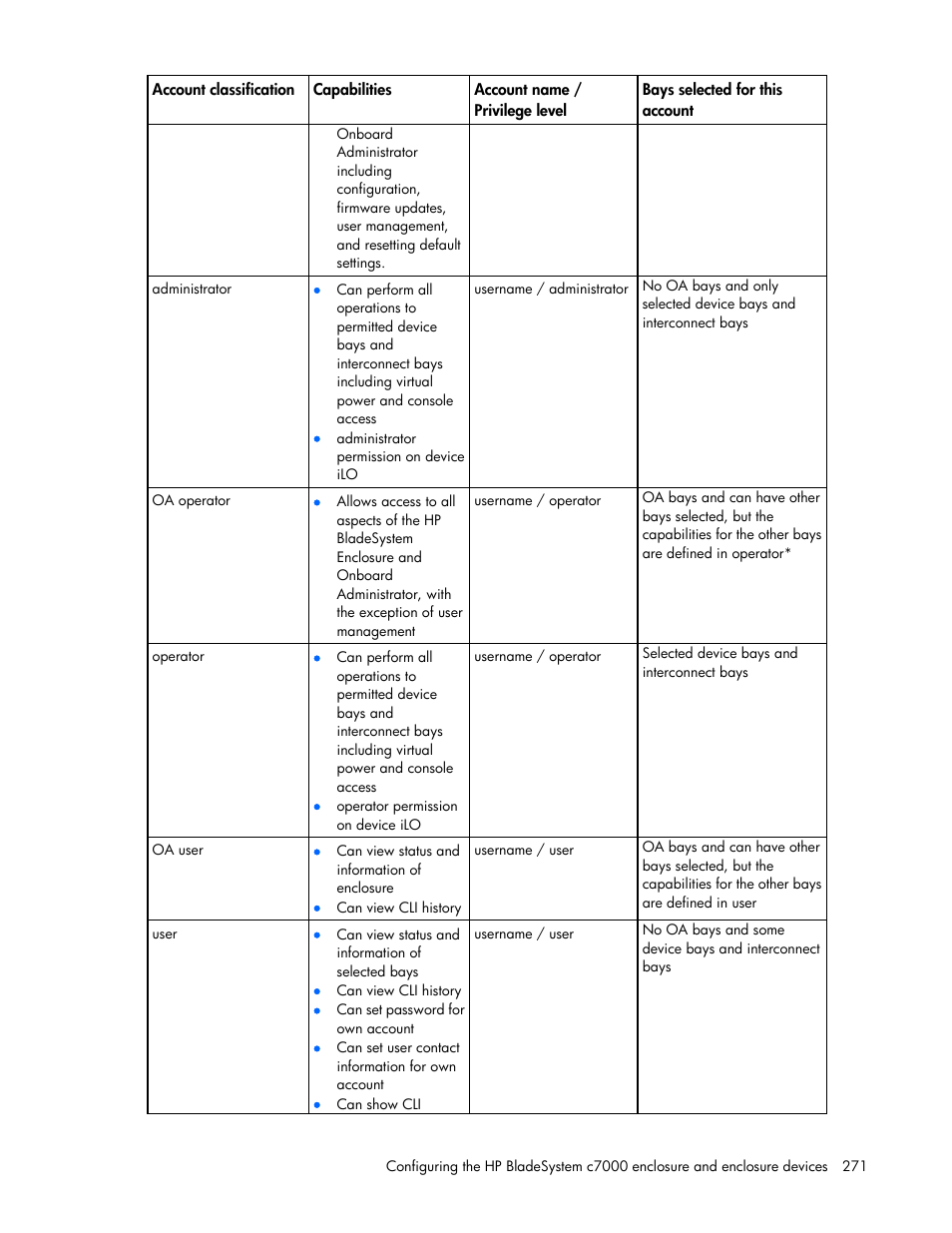 HP Onboard Administrator User Manual | Page 271 / 347