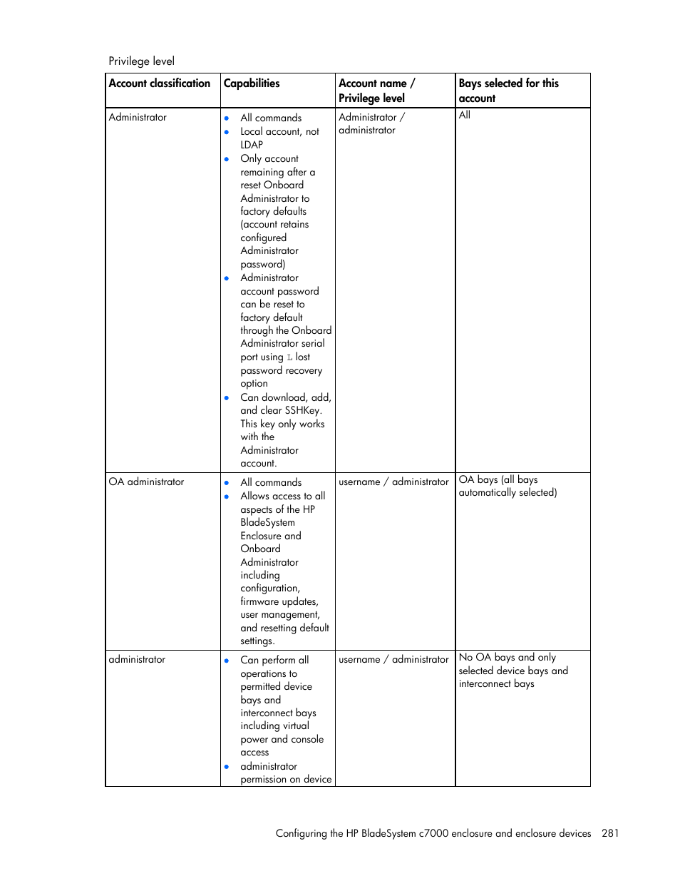 HP Onboard Administrator User Manual | Page 281 / 347