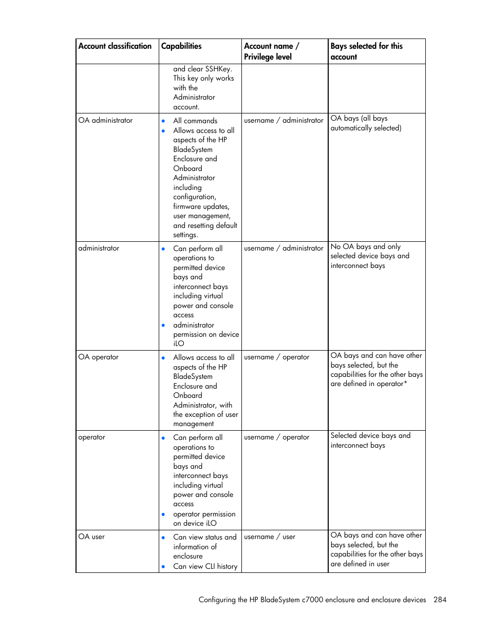 HP Onboard Administrator User Manual | Page 284 / 347