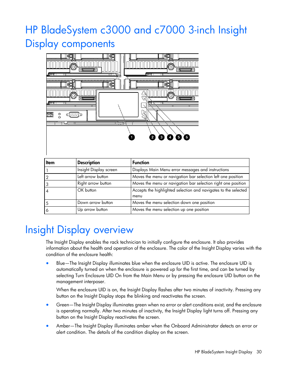Insight display overview | HP Onboard Administrator User Manual | Page 30 / 347