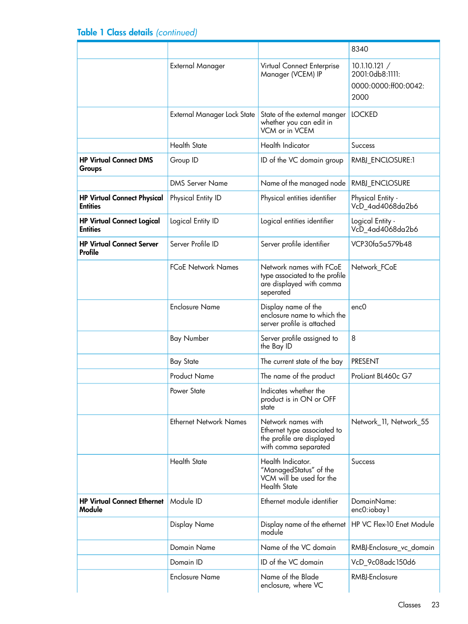 HP OneView for Microsoft System Center User Manual | Page 23 / 41