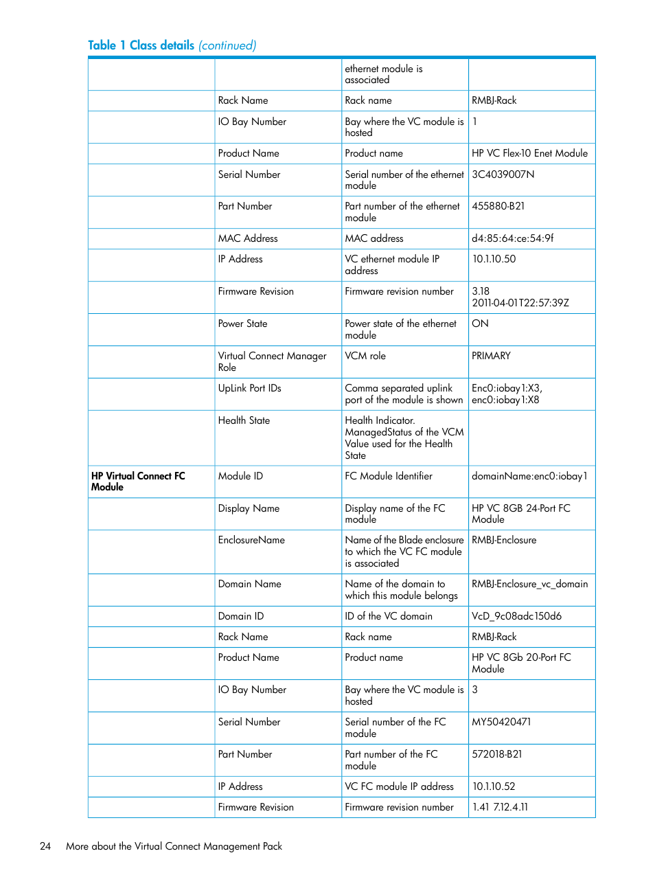 HP OneView for Microsoft System Center User Manual | Page 24 / 41