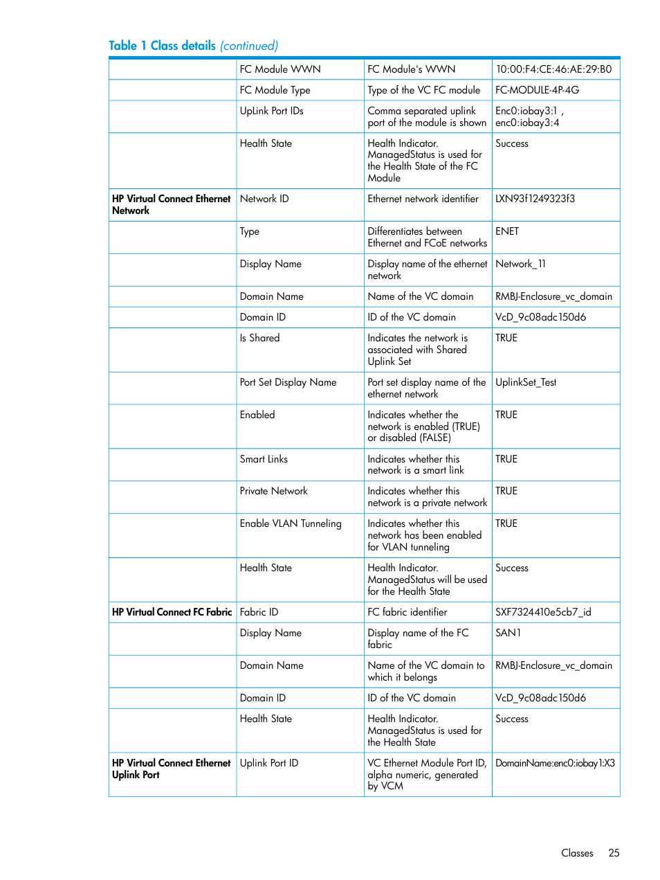 HP OneView for Microsoft System Center User Manual | Page 25 / 41