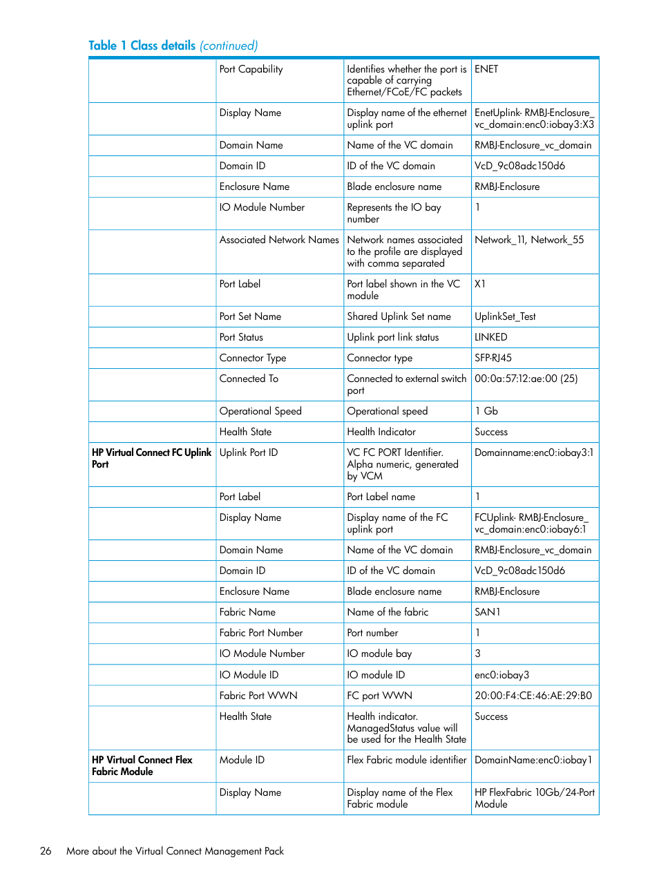 HP OneView for Microsoft System Center User Manual | Page 26 / 41