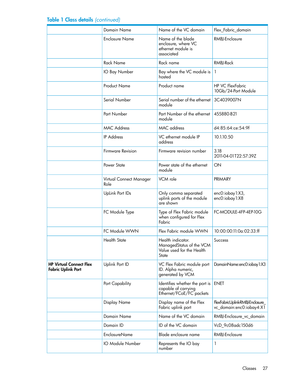 HP OneView for Microsoft System Center User Manual | Page 27 / 41