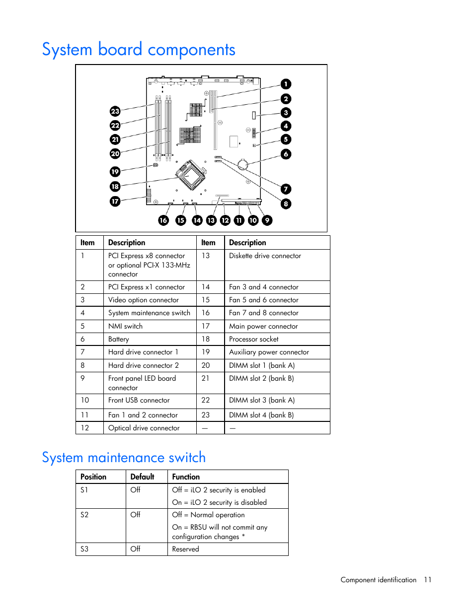 System board components, System maintenance switch | HP ProLiant DL320 G5 Server User Manual | Page 11 / 105