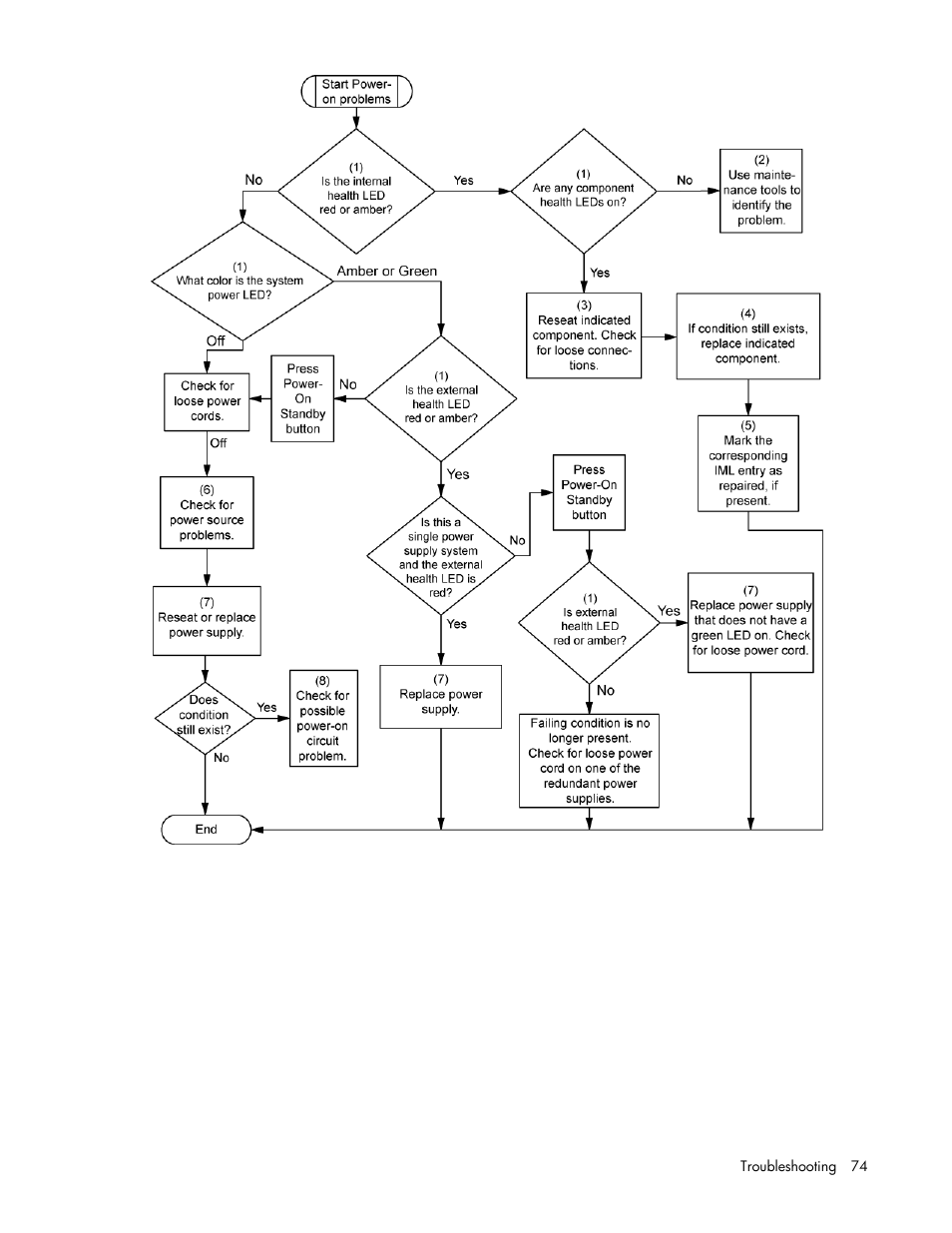HP ProLiant DL320 G5 Server User Manual | Page 74 / 105