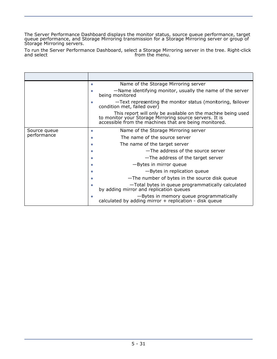 Server performance dashboard, Server performance dashboard -31 | HP Storage Mirroring Software User Manual | Page 50 / 63