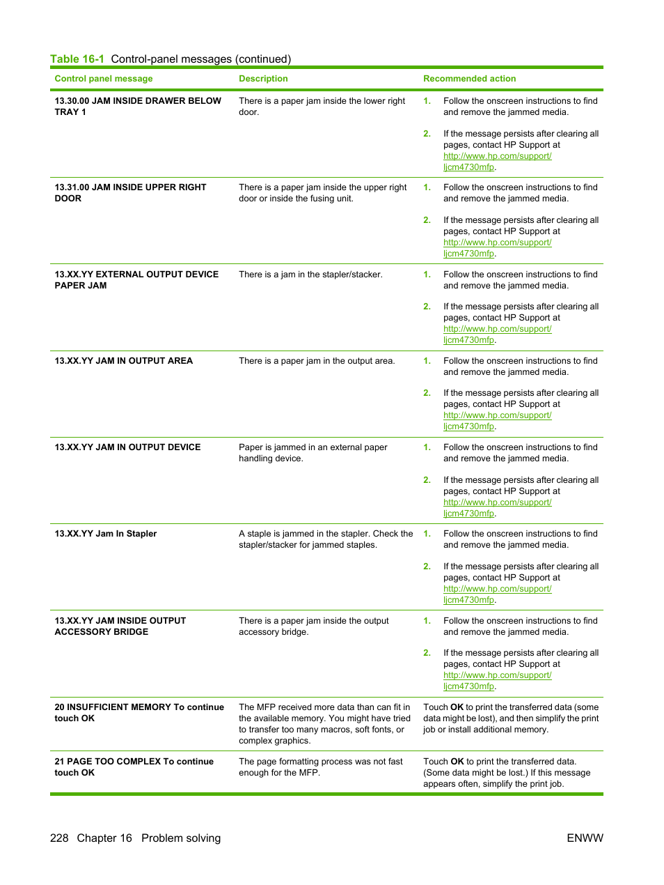 HP Color LaserJet CM4730 Multifunction Printer series User Manual | Page 244 / 370