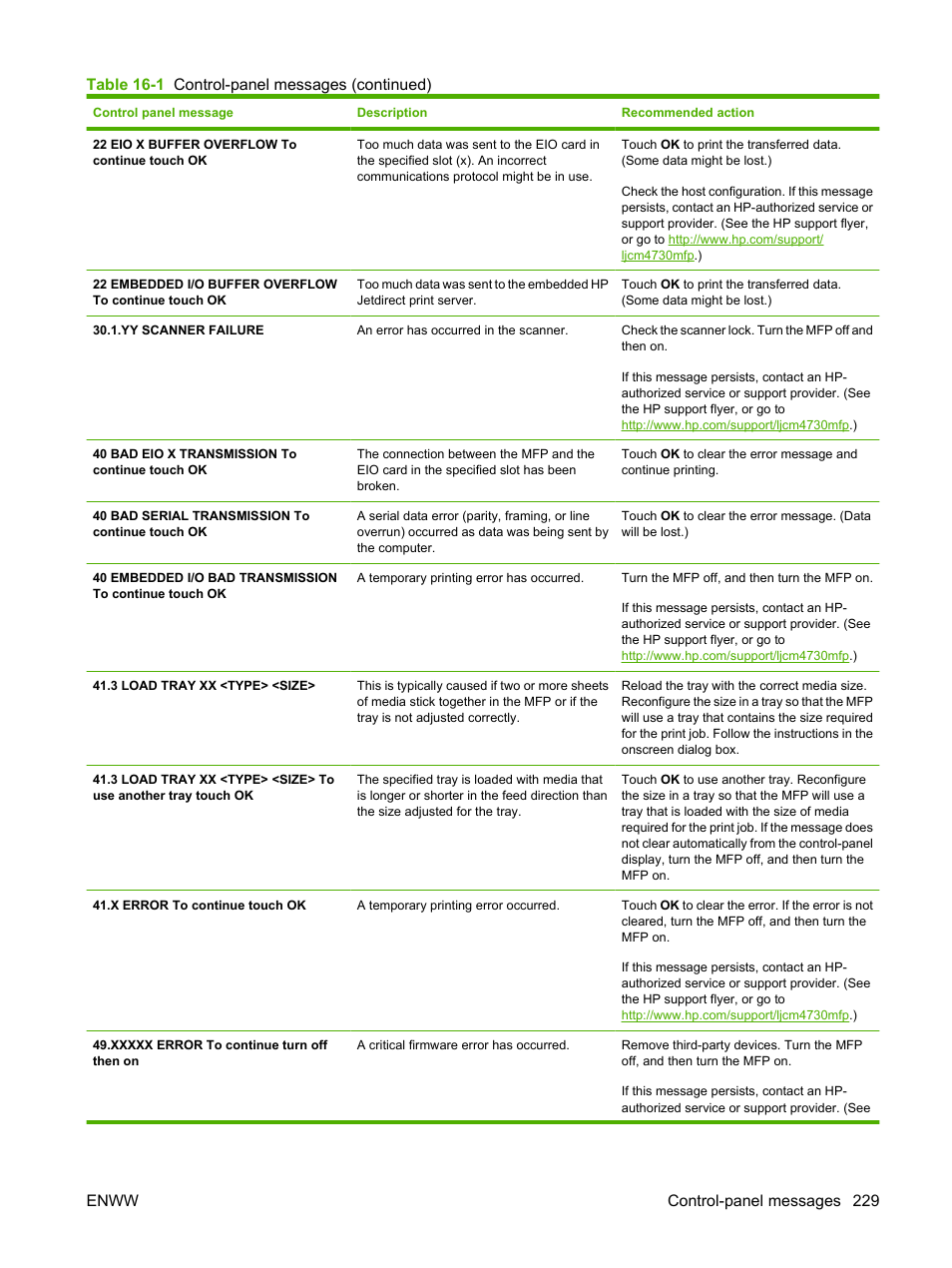 HP Color LaserJet CM4730 Multifunction Printer series User Manual | Page 245 / 370