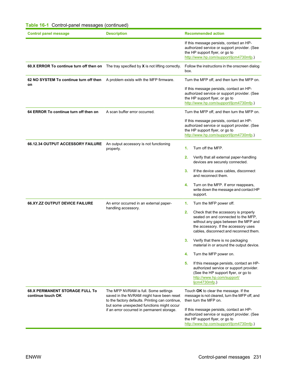 HP Color LaserJet CM4730 Multifunction Printer series User Manual | Page 247 / 370