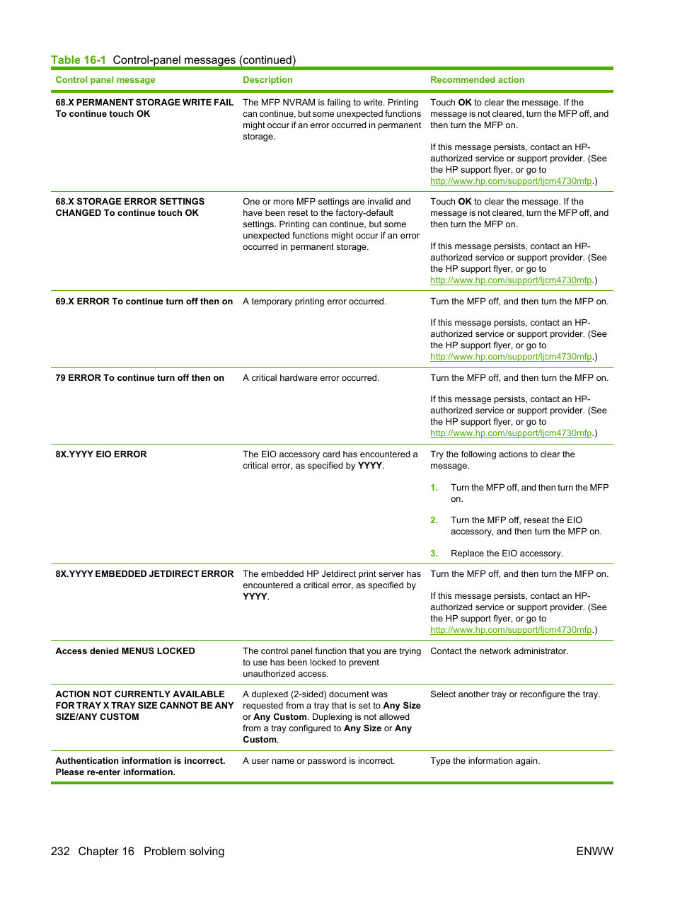 HP Color LaserJet CM4730 Multifunction Printer series User Manual | Page 248 / 370