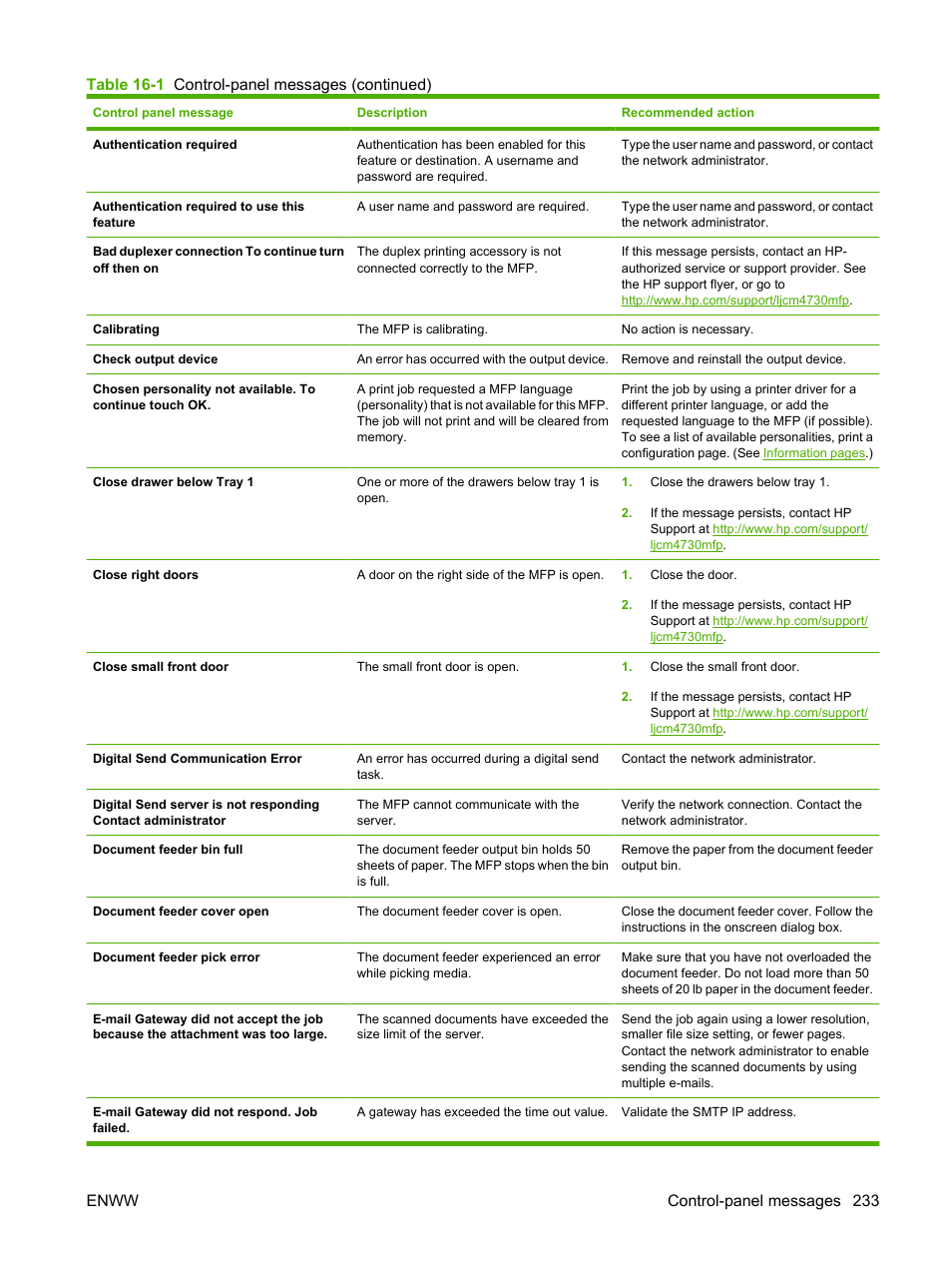 HP Color LaserJet CM4730 Multifunction Printer series User Manual | Page 249 / 370