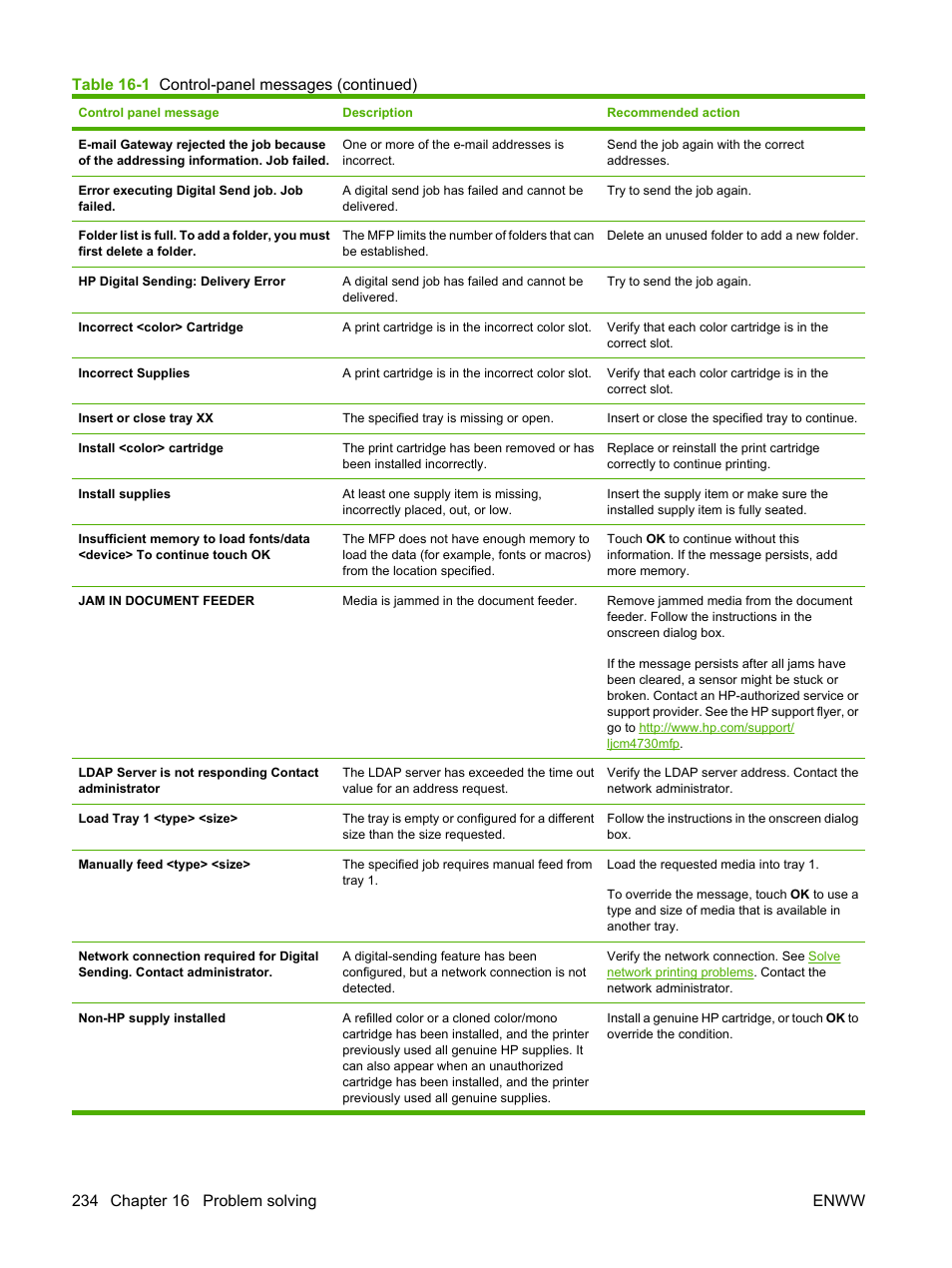 HP Color LaserJet CM4730 Multifunction Printer series User Manual | Page 250 / 370