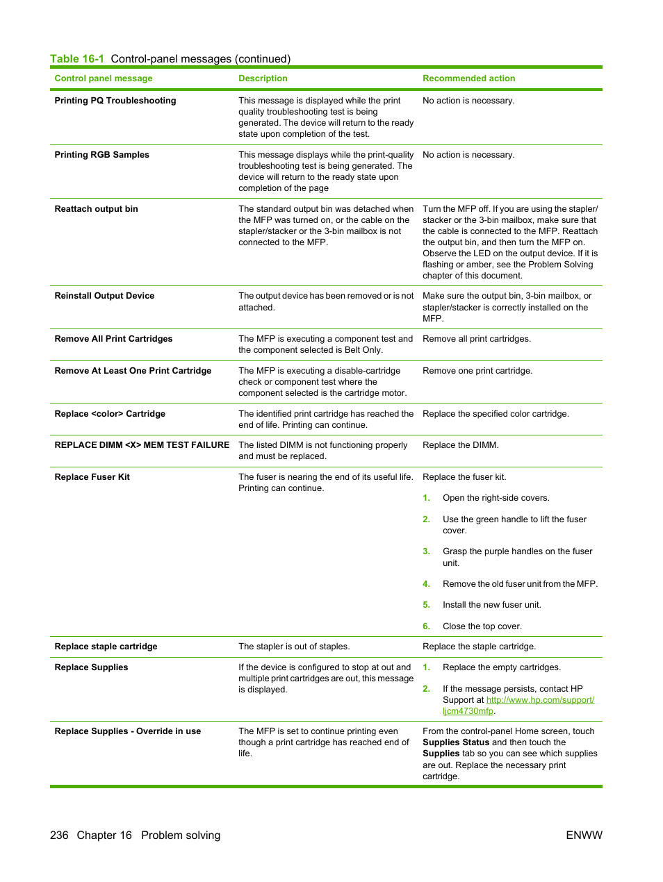 HP Color LaserJet CM4730 Multifunction Printer series User Manual | Page 252 / 370