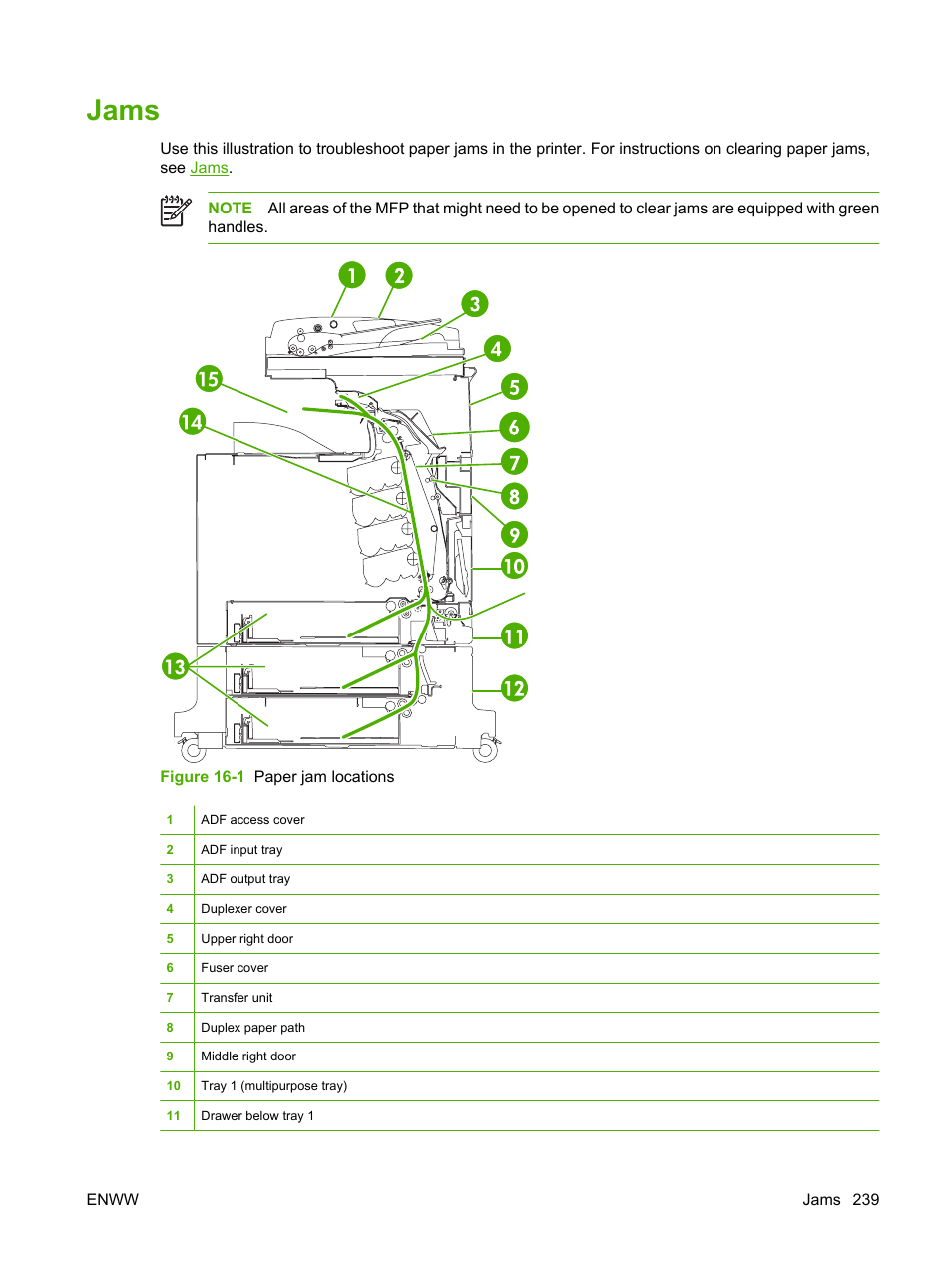 Jams | HP Color LaserJet CM4730 Multifunction Printer series User Manual | Page 255 / 370