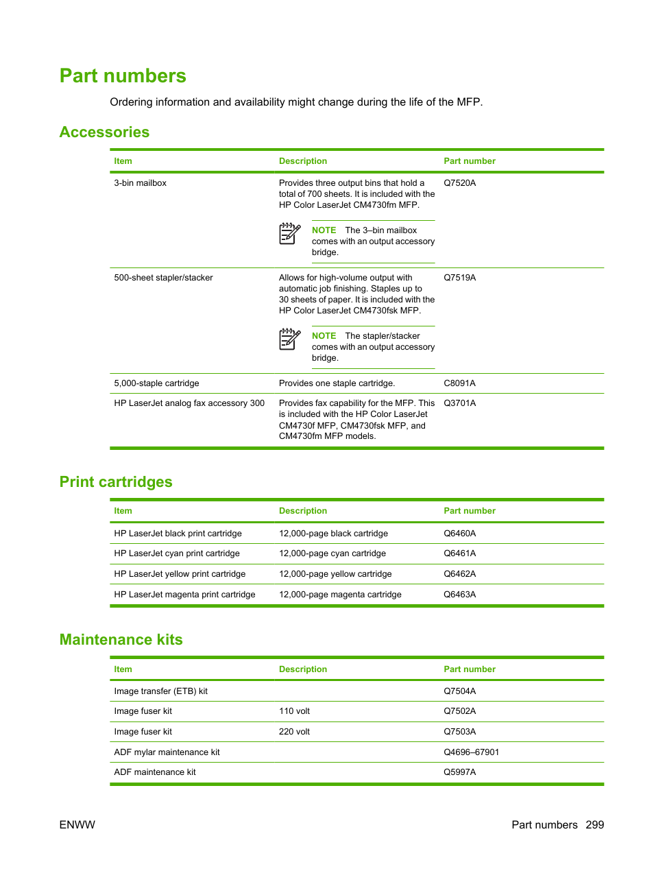 Part numbers, Accessories, Print cartridges | Maintenance kits, Accessories print cartridges maintenance kits | HP Color LaserJet CM4730 Multifunction Printer series User Manual | Page 315 / 370