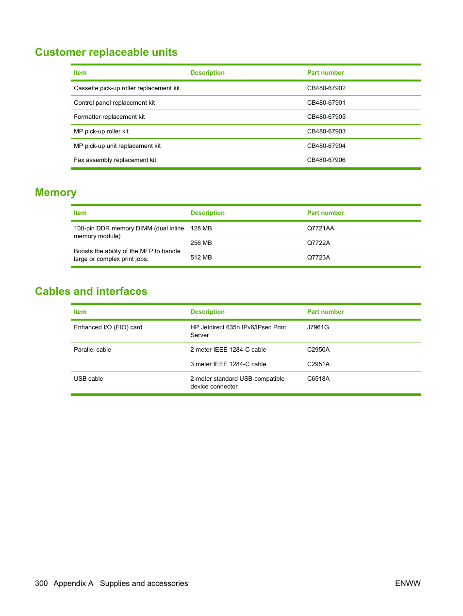 Customer replaceable units, Memory, Cables and interfaces | HP Color LaserJet CM4730 Multifunction Printer series User Manual | Page 316 / 370