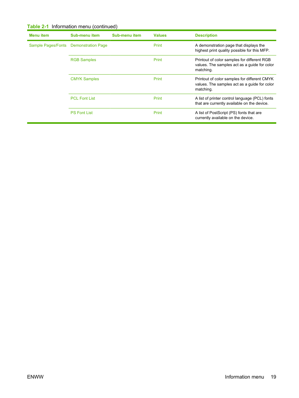 HP Color LaserJet CM4730 Multifunction Printer series User Manual | Page 35 / 370
