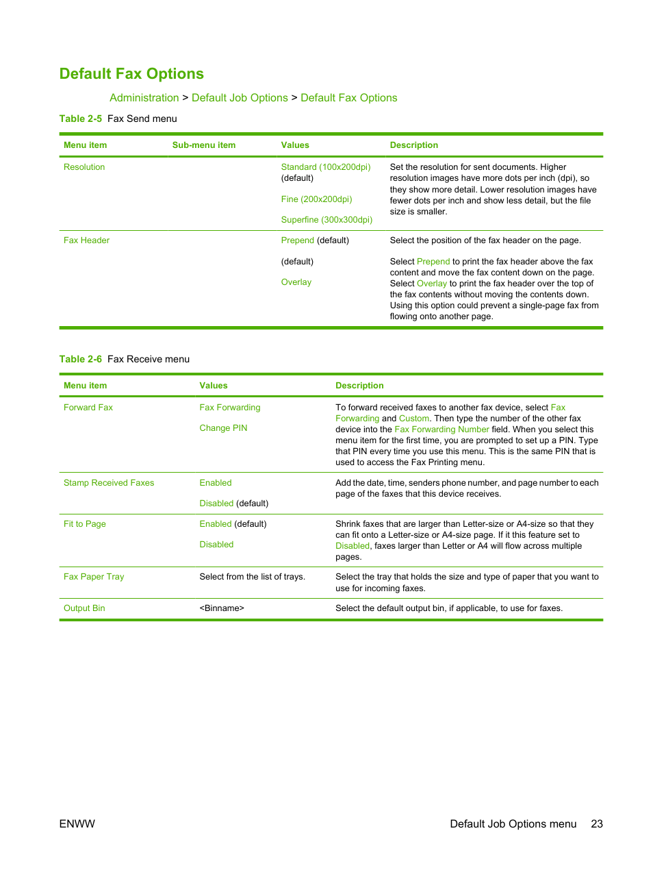 Default fax options | HP Color LaserJet CM4730 Multifunction Printer series User Manual | Page 39 / 370