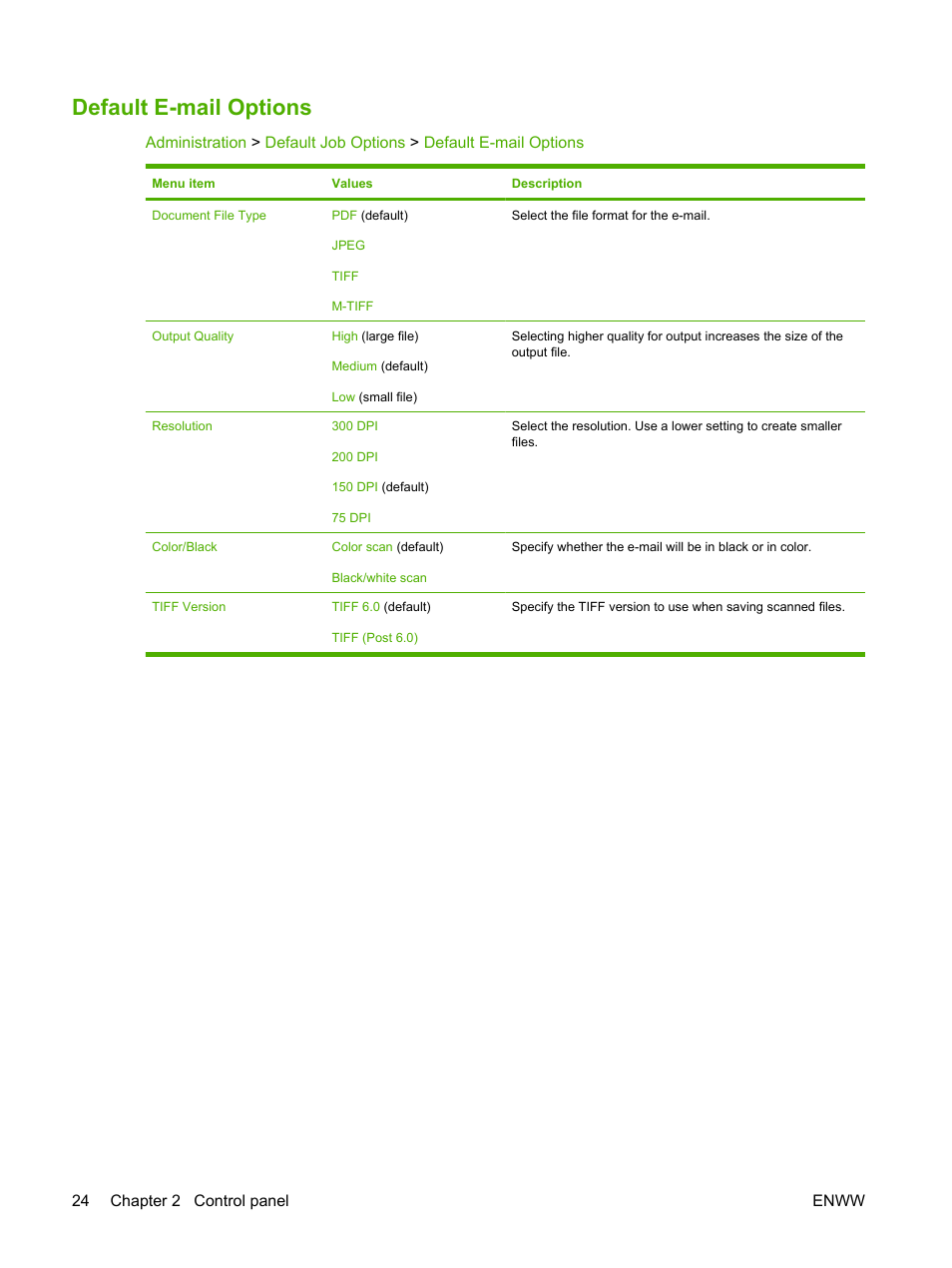 Default e-mail options | HP Color LaserJet CM4730 Multifunction Printer series User Manual | Page 40 / 370