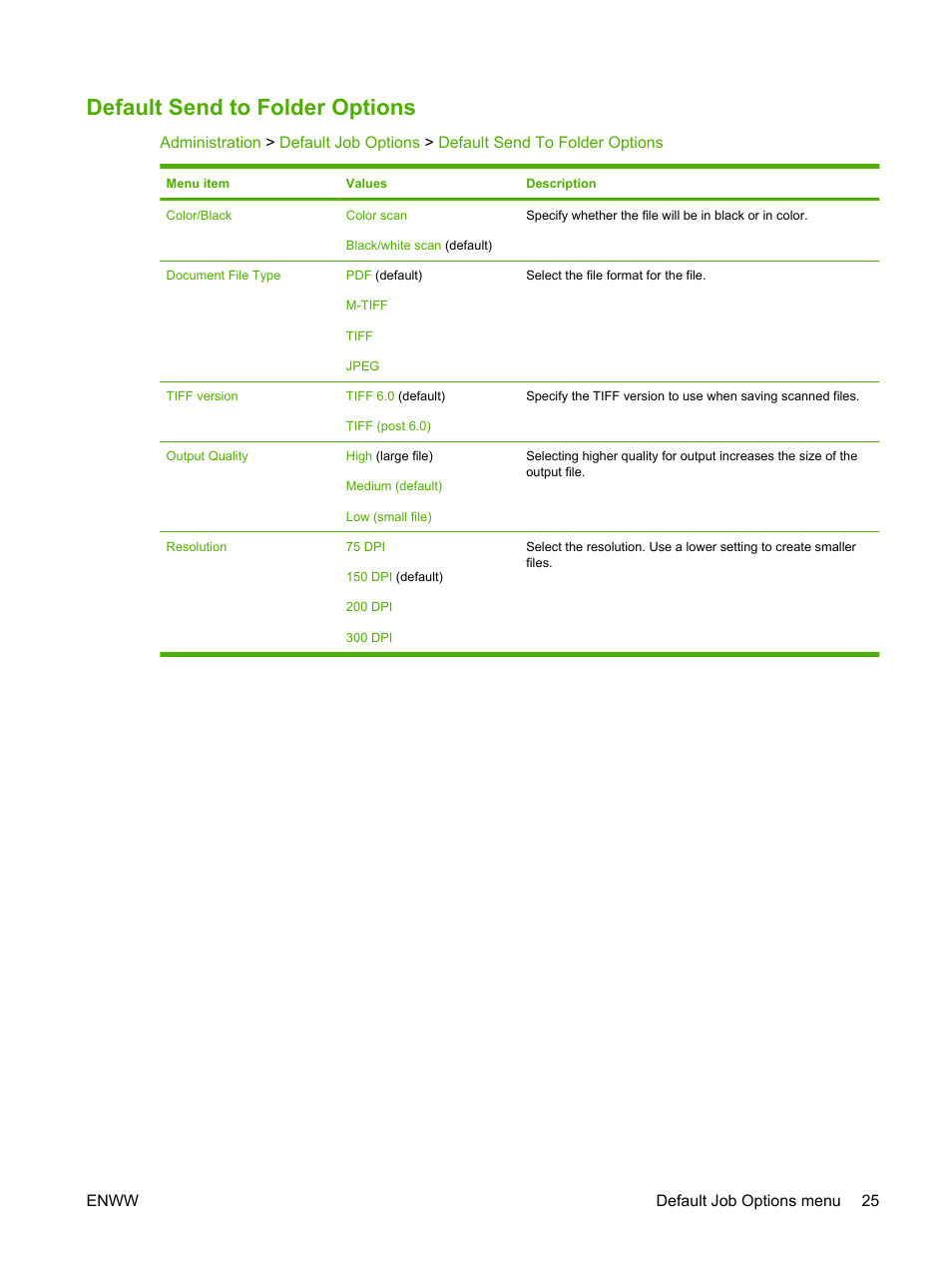 Default send to folder options | HP Color LaserJet CM4730 Multifunction Printer series User Manual | Page 41 / 370