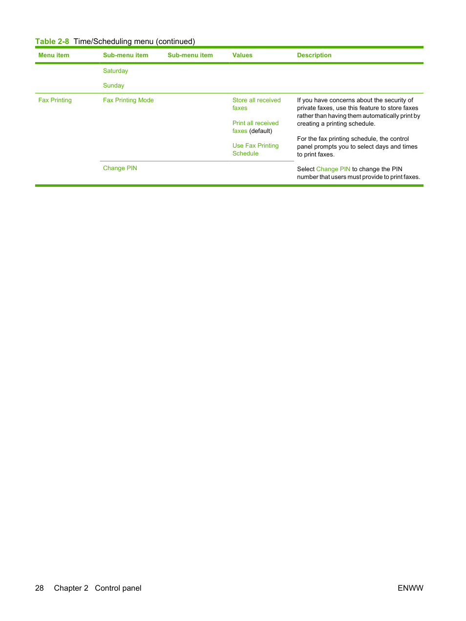 HP Color LaserJet CM4730 Multifunction Printer series User Manual | Page 44 / 370