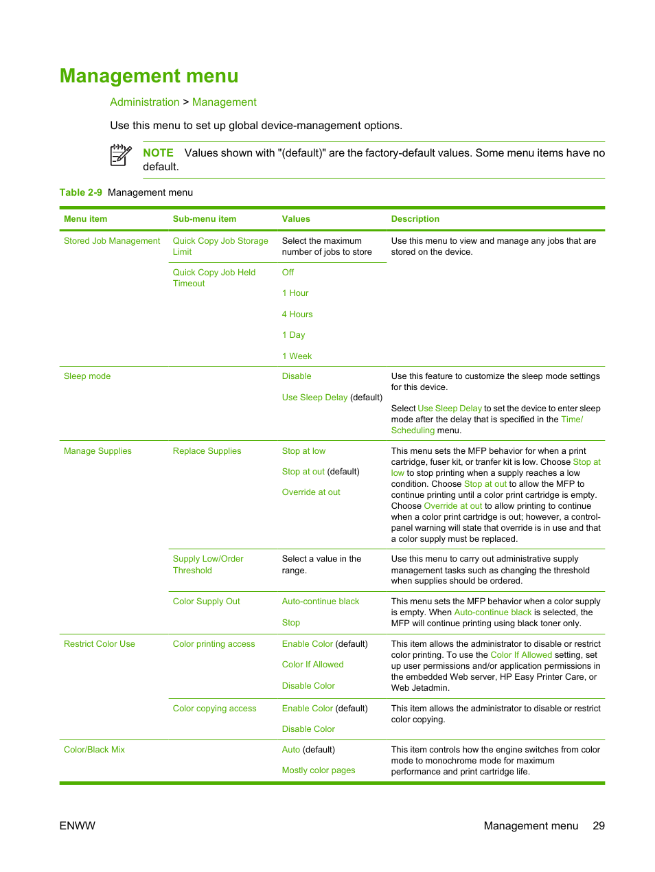 Management menu | HP Color LaserJet CM4730 Multifunction Printer series User Manual | Page 45 / 370