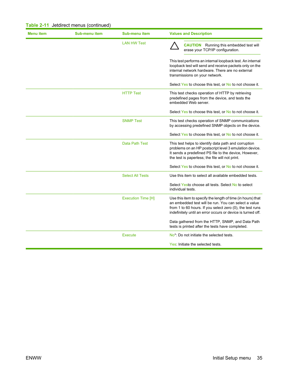 HP Color LaserJet CM4730 Multifunction Printer series User Manual | Page 51 / 370