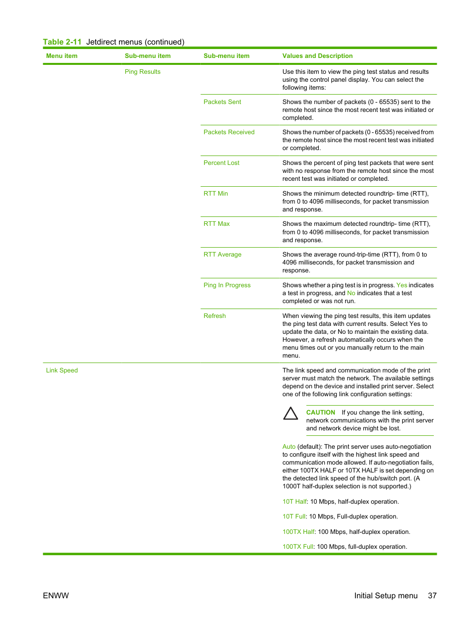 HP Color LaserJet CM4730 Multifunction Printer series User Manual | Page 53 / 370