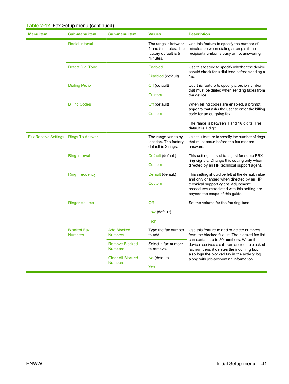 HP Color LaserJet CM4730 Multifunction Printer series User Manual | Page 57 / 370