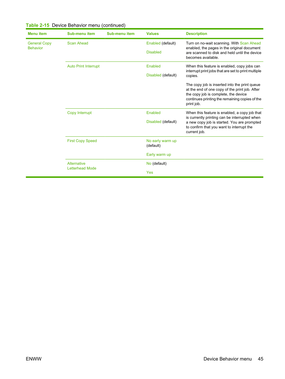 HP Color LaserJet CM4730 Multifunction Printer series User Manual | Page 61 / 370