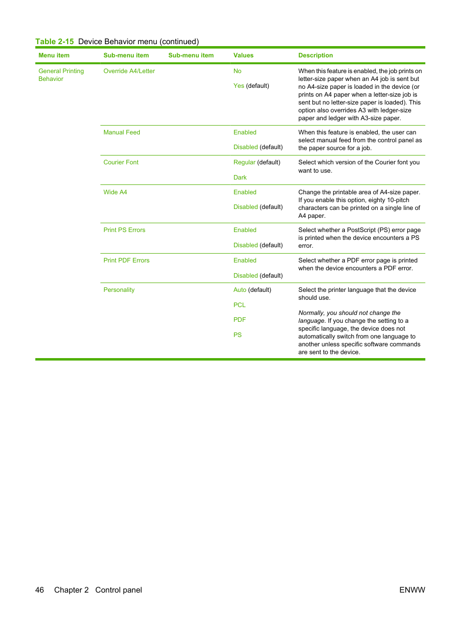 HP Color LaserJet CM4730 Multifunction Printer series User Manual | Page 62 / 370