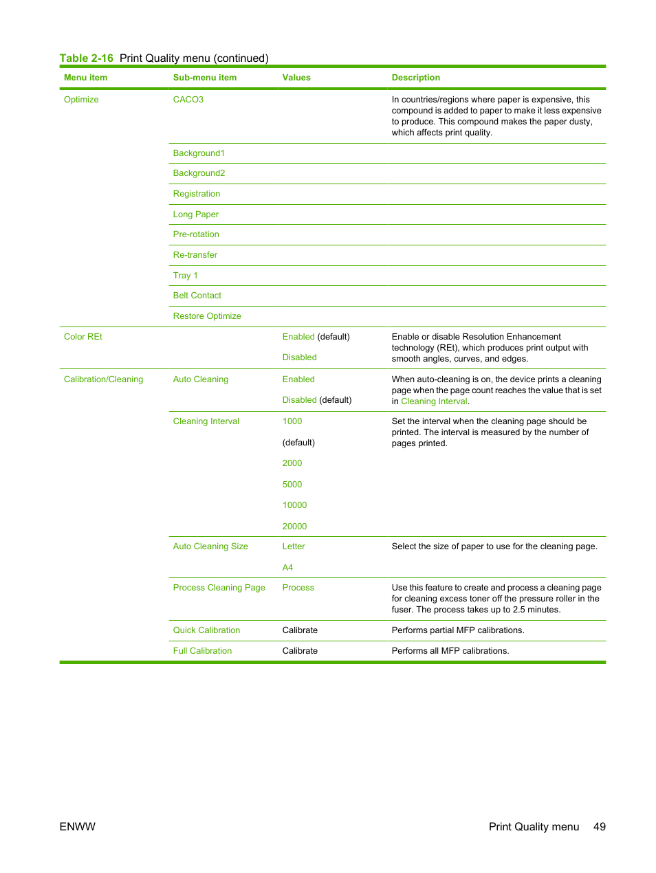 HP Color LaserJet CM4730 Multifunction Printer series User Manual | Page 65 / 370