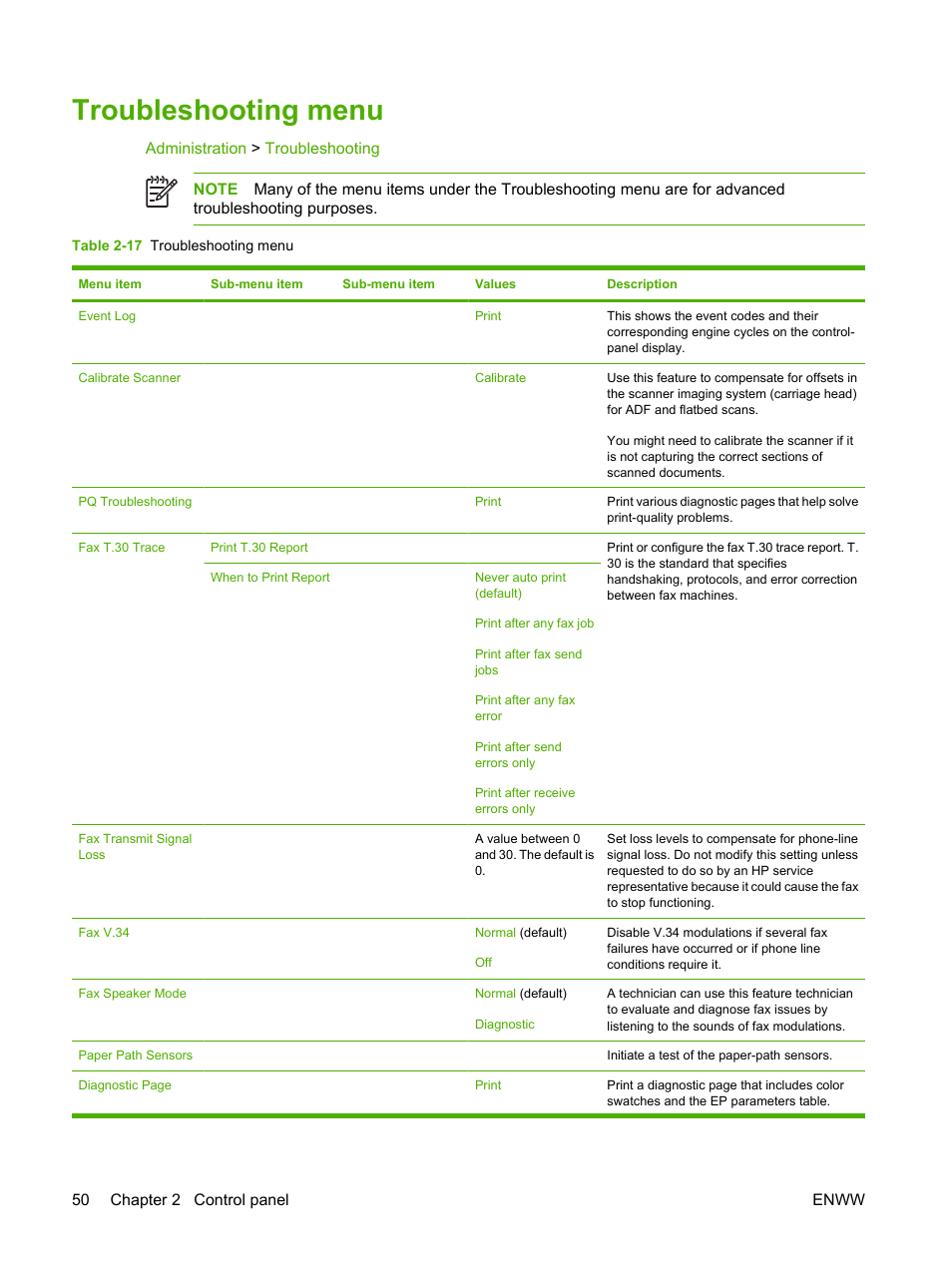 Troubleshooting menu | HP Color LaserJet CM4730 Multifunction Printer series User Manual | Page 66 / 370