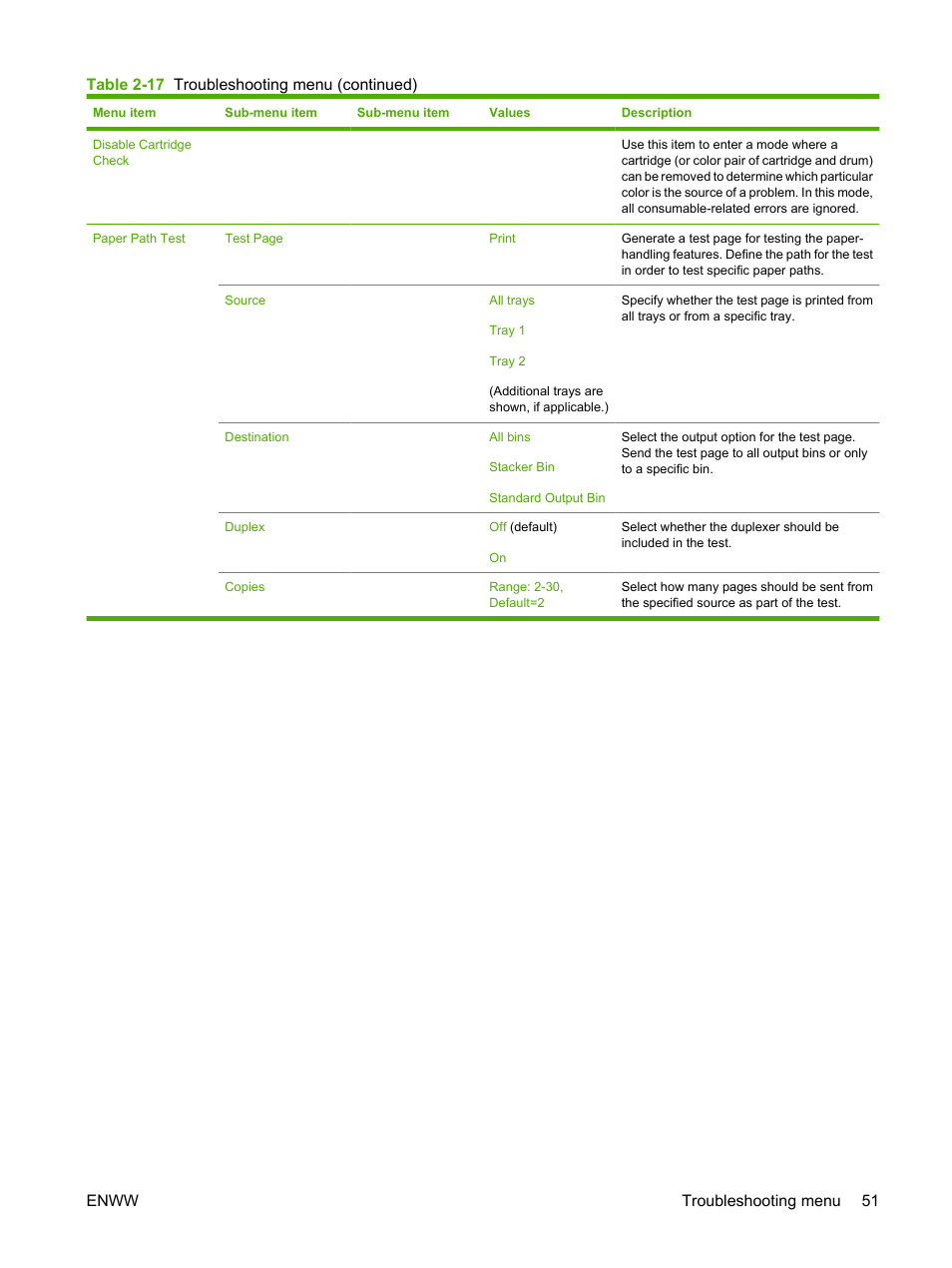 HP Color LaserJet CM4730 Multifunction Printer series User Manual | Page 67 / 370