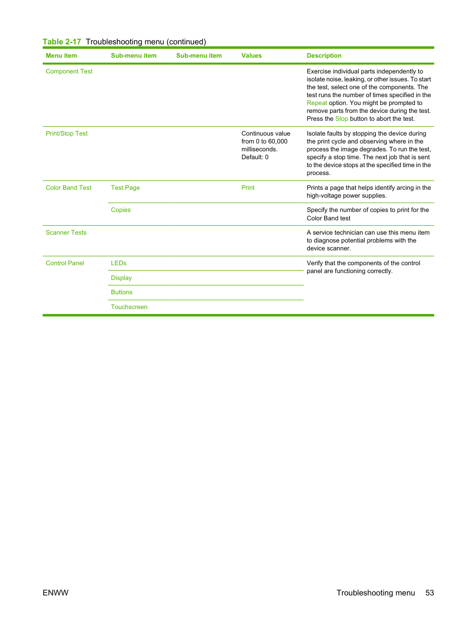 HP Color LaserJet CM4730 Multifunction Printer series User Manual | Page 69 / 370