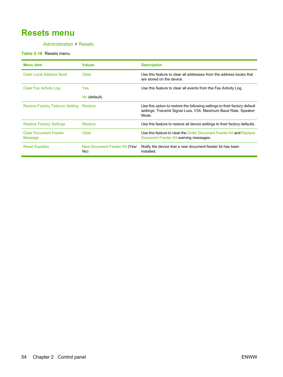 Resets menu | HP Color LaserJet CM4730 Multifunction Printer series User Manual | Page 70 / 370