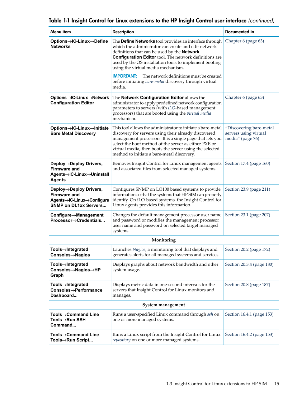 HP Insight Control Software for Linux User Manual | Page 15 / 288