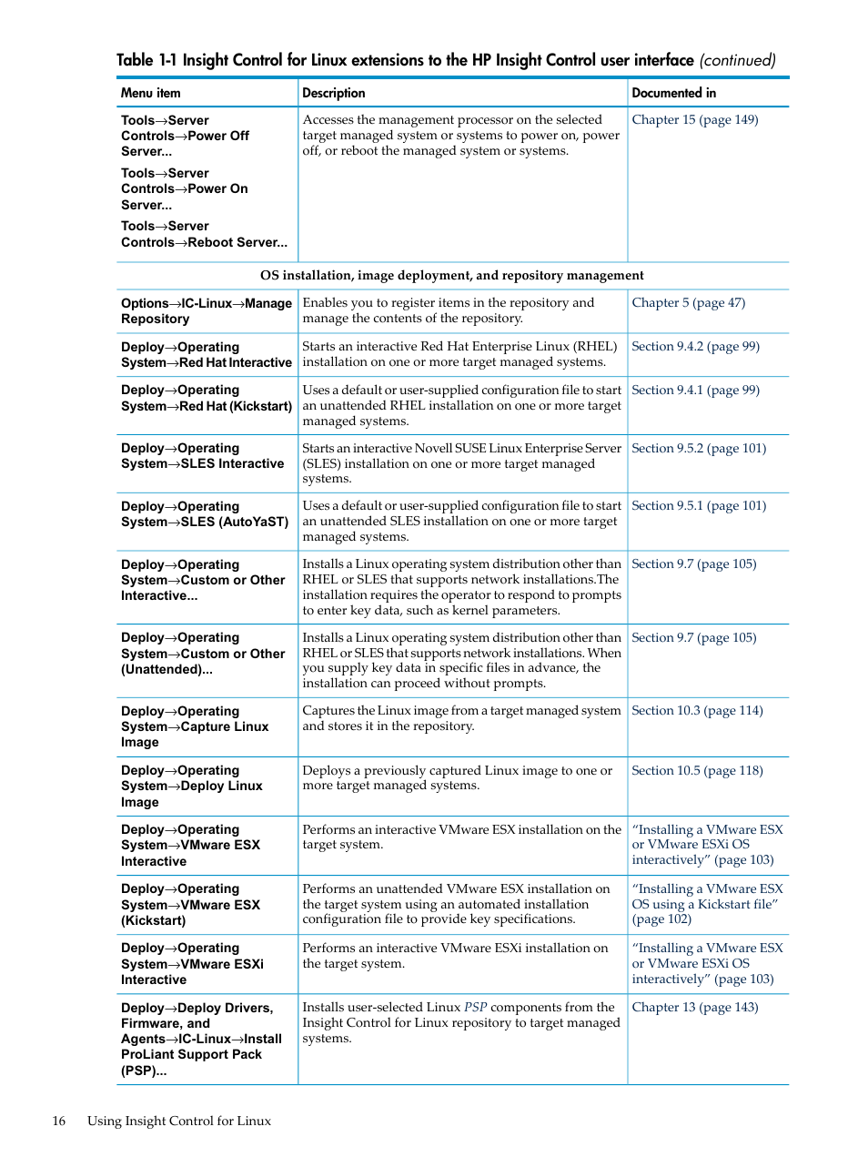 HP Insight Control Software for Linux User Manual | Page 16 / 288