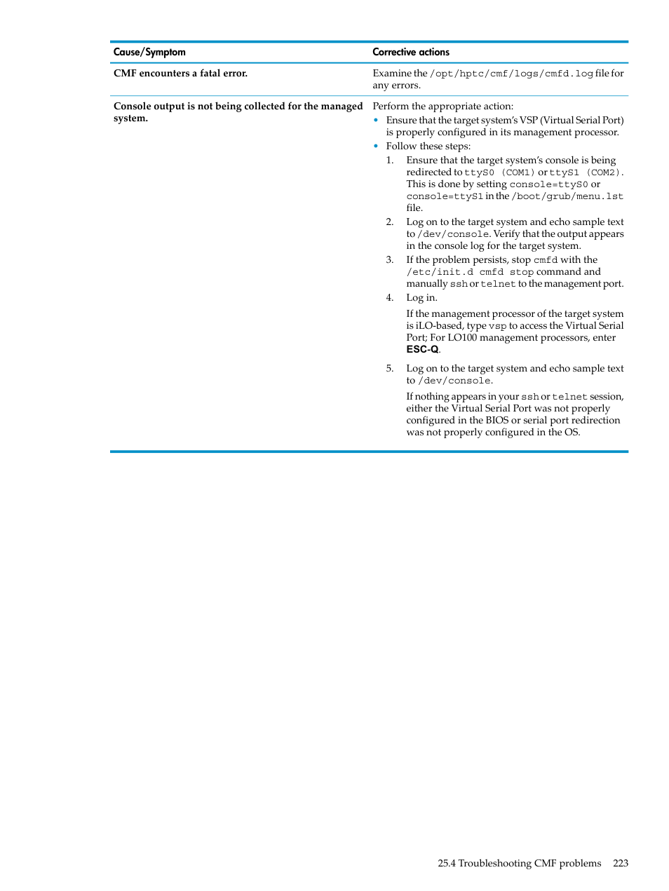 HP Insight Control Software for Linux User Manual | Page 223 / 288