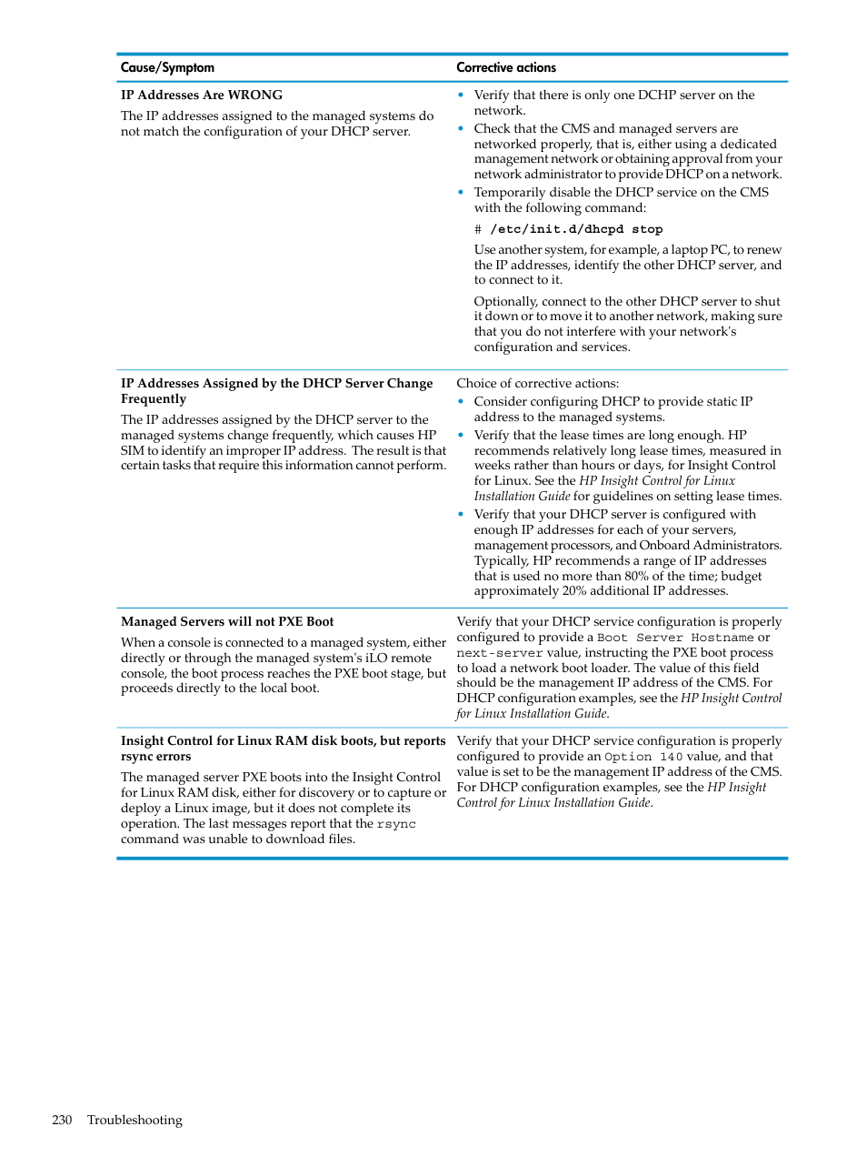 HP Insight Control Software for Linux User Manual | Page 230 / 288