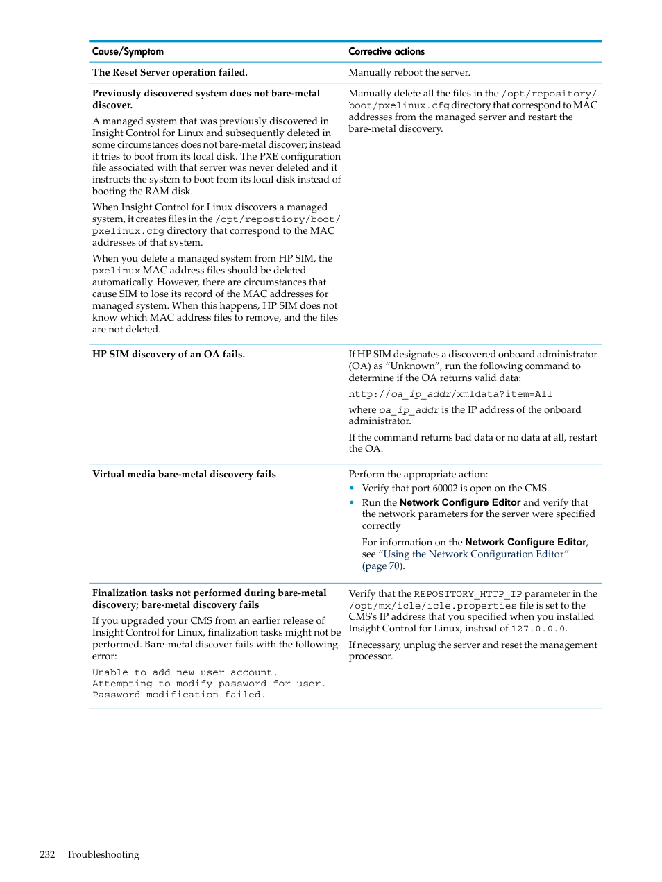 HP Insight Control Software for Linux User Manual | Page 232 / 288