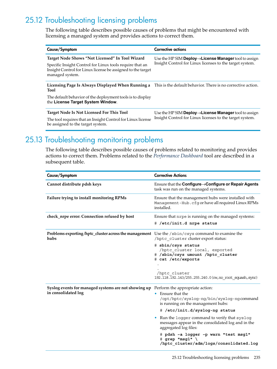 12 troubleshooting licensing problems, 13 troubleshooting monitoring problems | HP Insight Control Software for Linux User Manual | Page 235 / 288