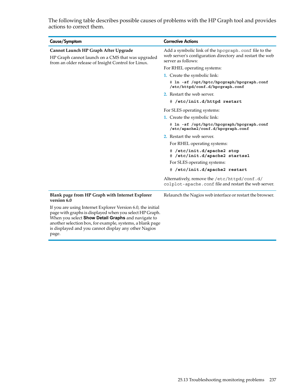 HP Insight Control Software for Linux User Manual | Page 237 / 288