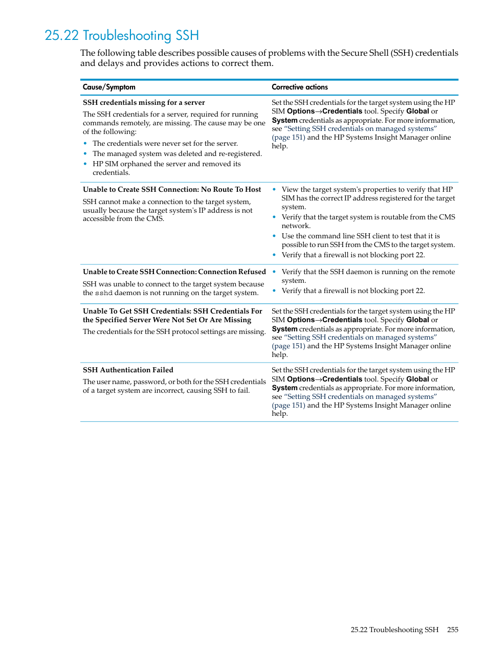 22 troubleshooting ssh | HP Insight Control Software for Linux User Manual | Page 255 / 288