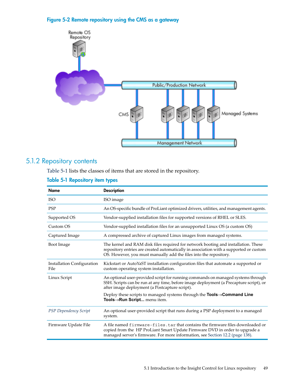 2 repository contents, Figure 5-2 | HP Insight Control Software for Linux User Manual | Page 49 / 288