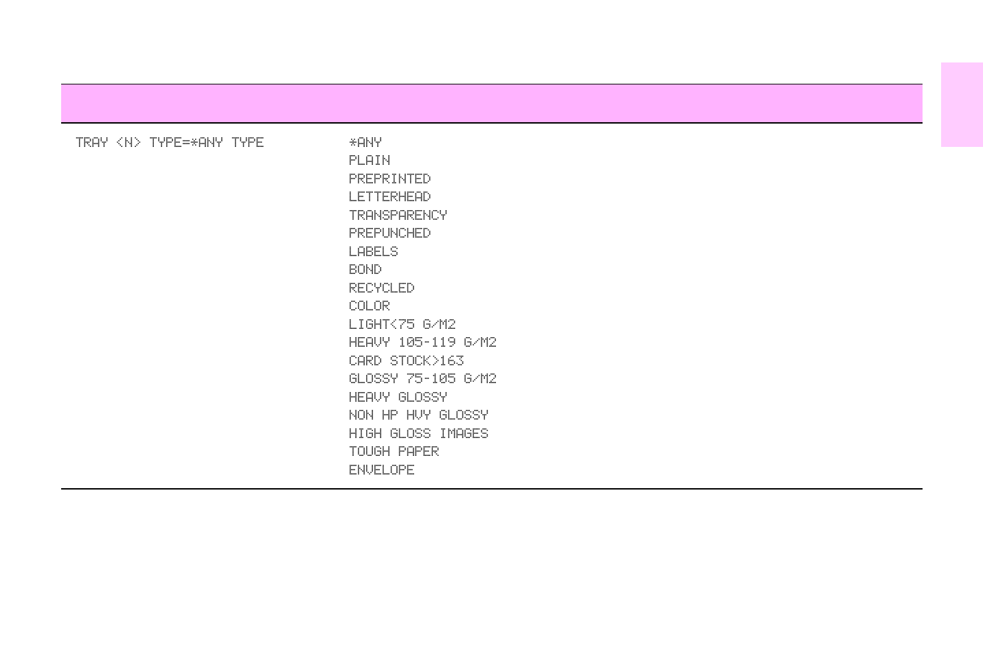 HP Color LaserJet 9500 Multifunction Printer series User Manual | Page 145 / 354