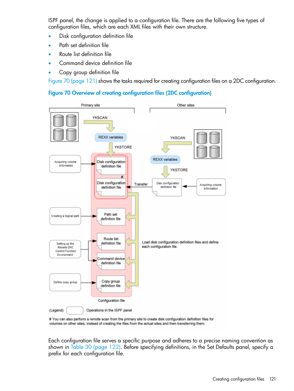 HP XP P9500 Storage User Manual | Page 121 / 773